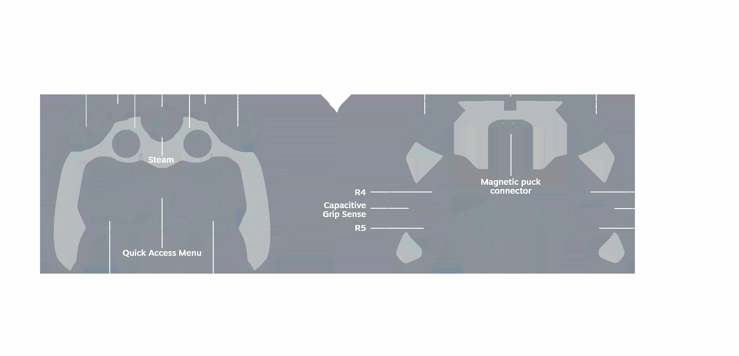Official Steam Controller technical diagram showing core inputs and controls